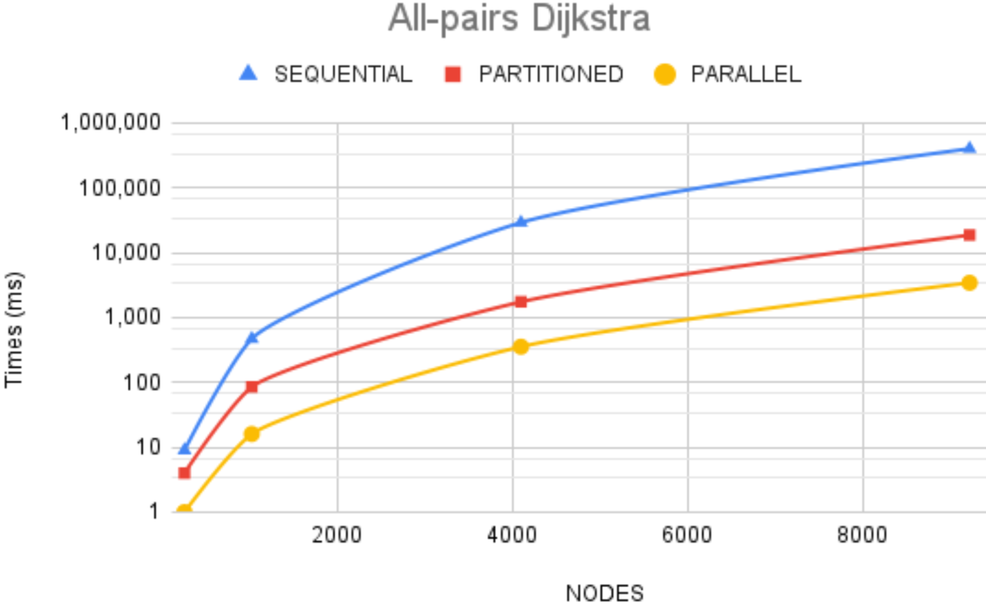 GPU project